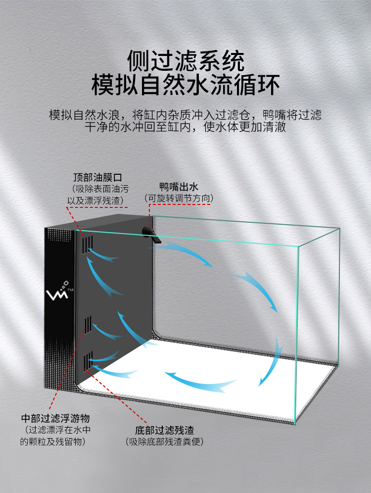 侧滤鱼缸制作图解图片