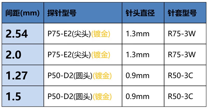 4，PCB燒錄夾具探針彈簧針架下載編程燒錄2.542.01.27單排送耑子線5P127 單排 送耑子線 10P 1 27