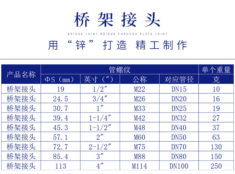 lxee桥架接头穿板接头镀锌钢管内丝桥架电缆桥架管波纹管连接头dn502