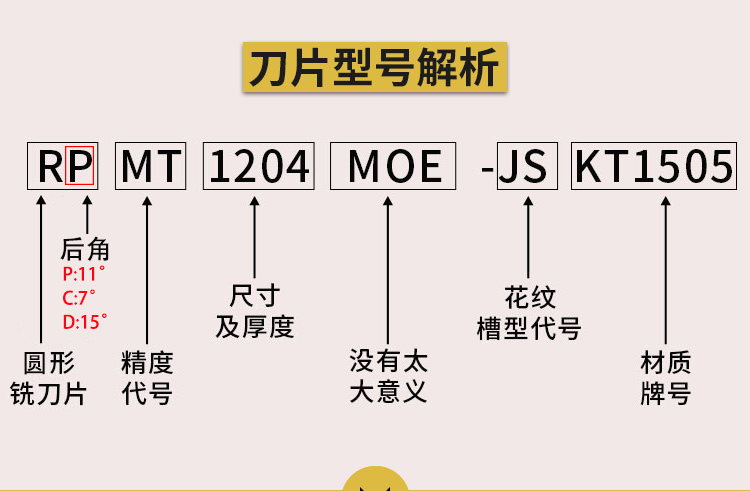 数控刀片型号详解图图片