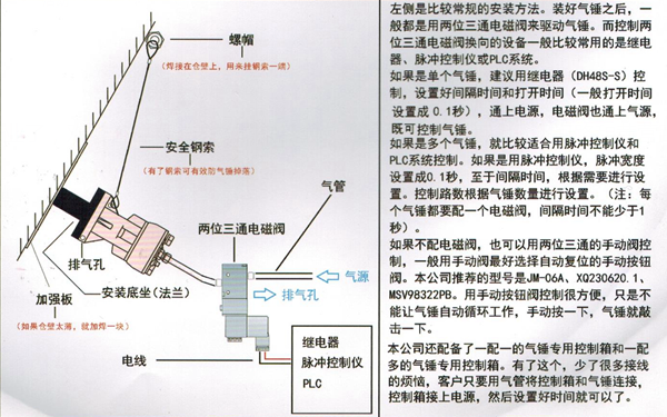 气动锤安装图图片