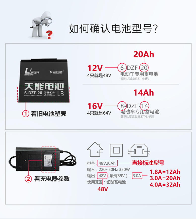 工马 电池真黑金石墨烯48v60v72v22ah电动三轮车大容量t3铅酸电瓶 天