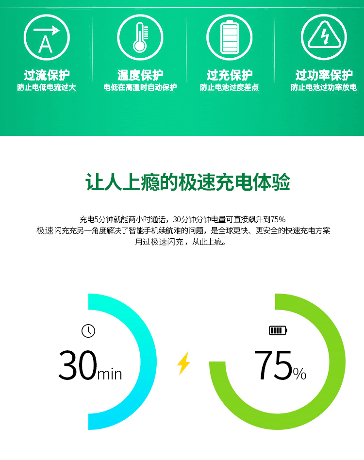 oppor11s闪充标志图解图片