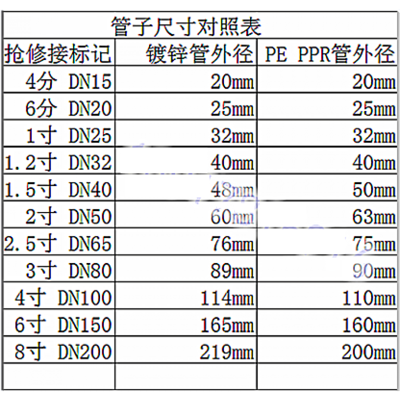 定制抢修接哈夫节补漏卡子抱箍抢修节水管堵漏器钢板快接堵漏卡6分