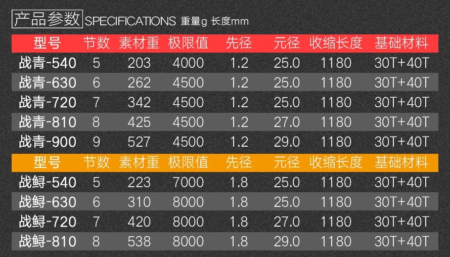 鱼杆前10大品牌图片