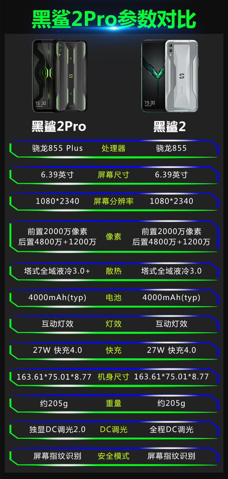 黑鲨2pro手机参数图片