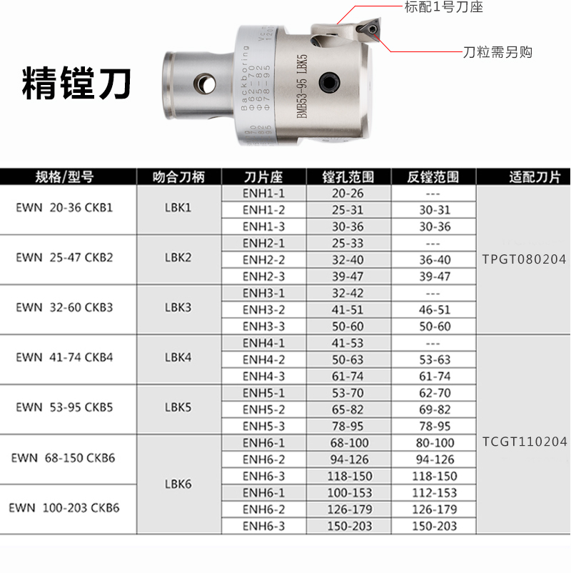 数控槽刀型号详解图图片