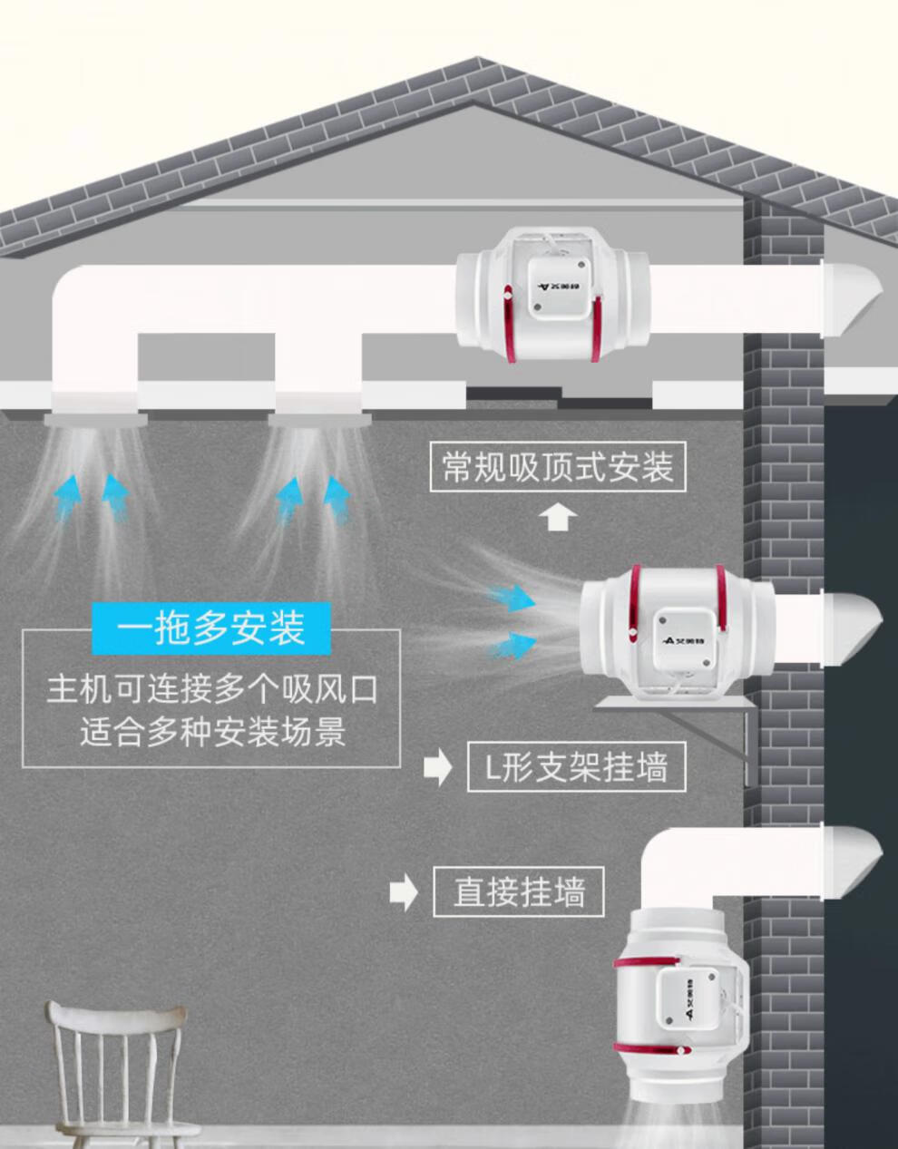 抽风机的安装方法图片图片