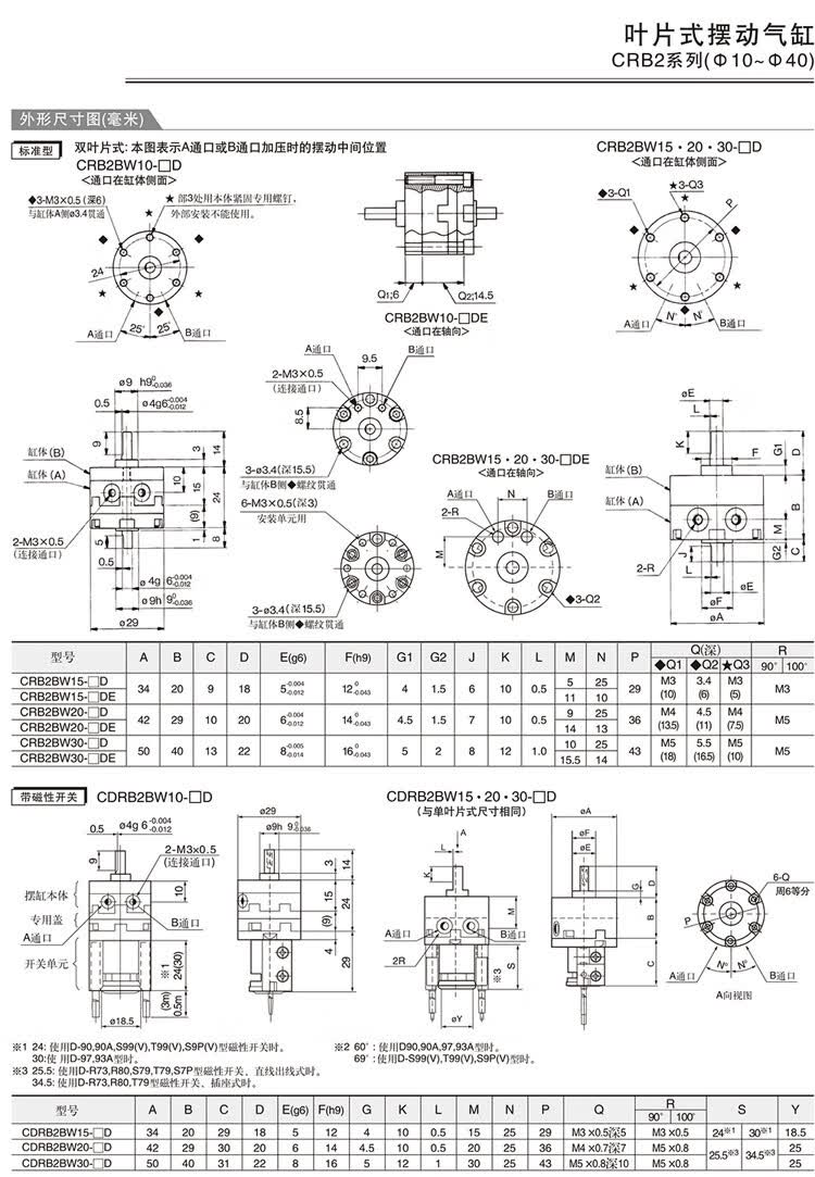可调叶片式摆动气缸crb2bwu3090s270度180s旋转回转气缸cdrb2bwcrb2bw