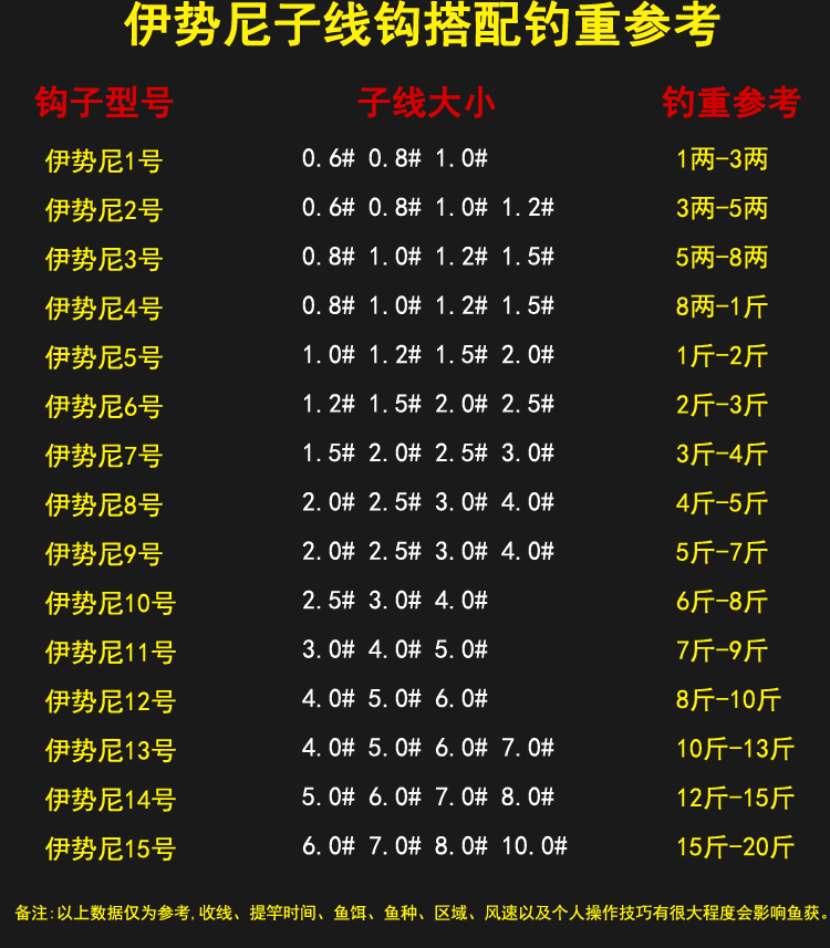 有倒刺子线钩成品双钩子线钓钩渔具鲤鲫鱼鱼钩套装子线10总长50cm8号