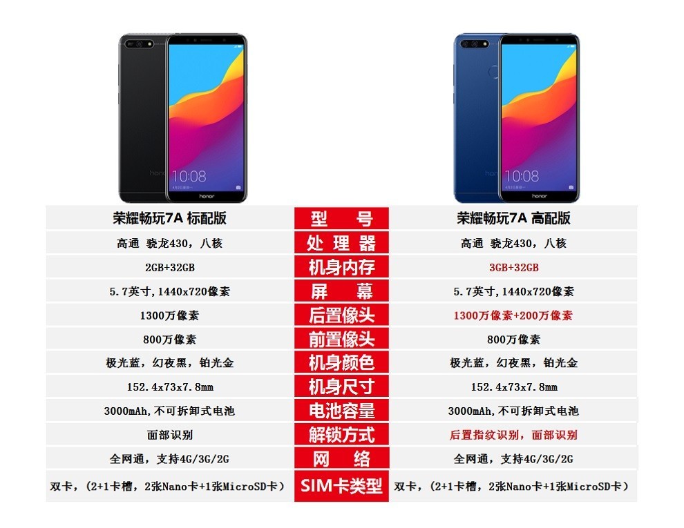 荣耀(honor) 荣耀(honor) 畅玩7a / 8a 手机5.