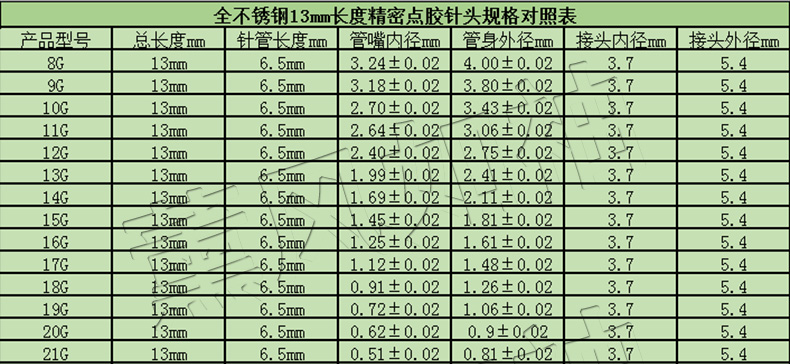 适用全不锈钢110mm金属针头管长100mm单管针头4英寸精密点胶针头针咀