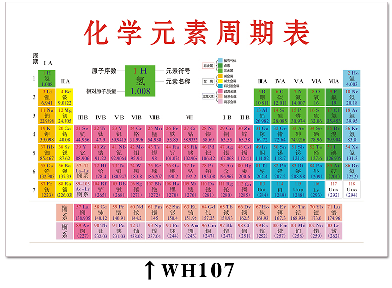 元素週期表貼紙 化學元素週期表實物貼紙掛圖海報牆貼初中新版118位