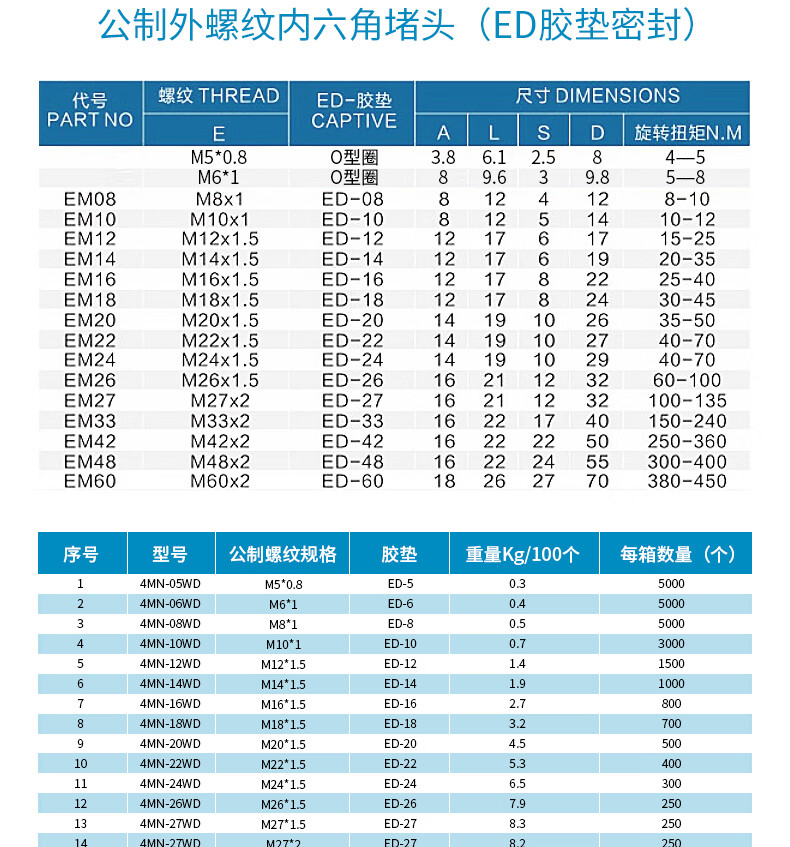 ed碳钢堵头内六角丝堵外丝堵头钢制丝堵镀锌堵头油塞英制密封螺塞g14
