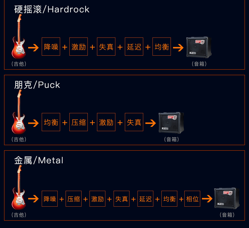 追梦人jf-308 golden face marshall音箱模拟电吉他单块效果器