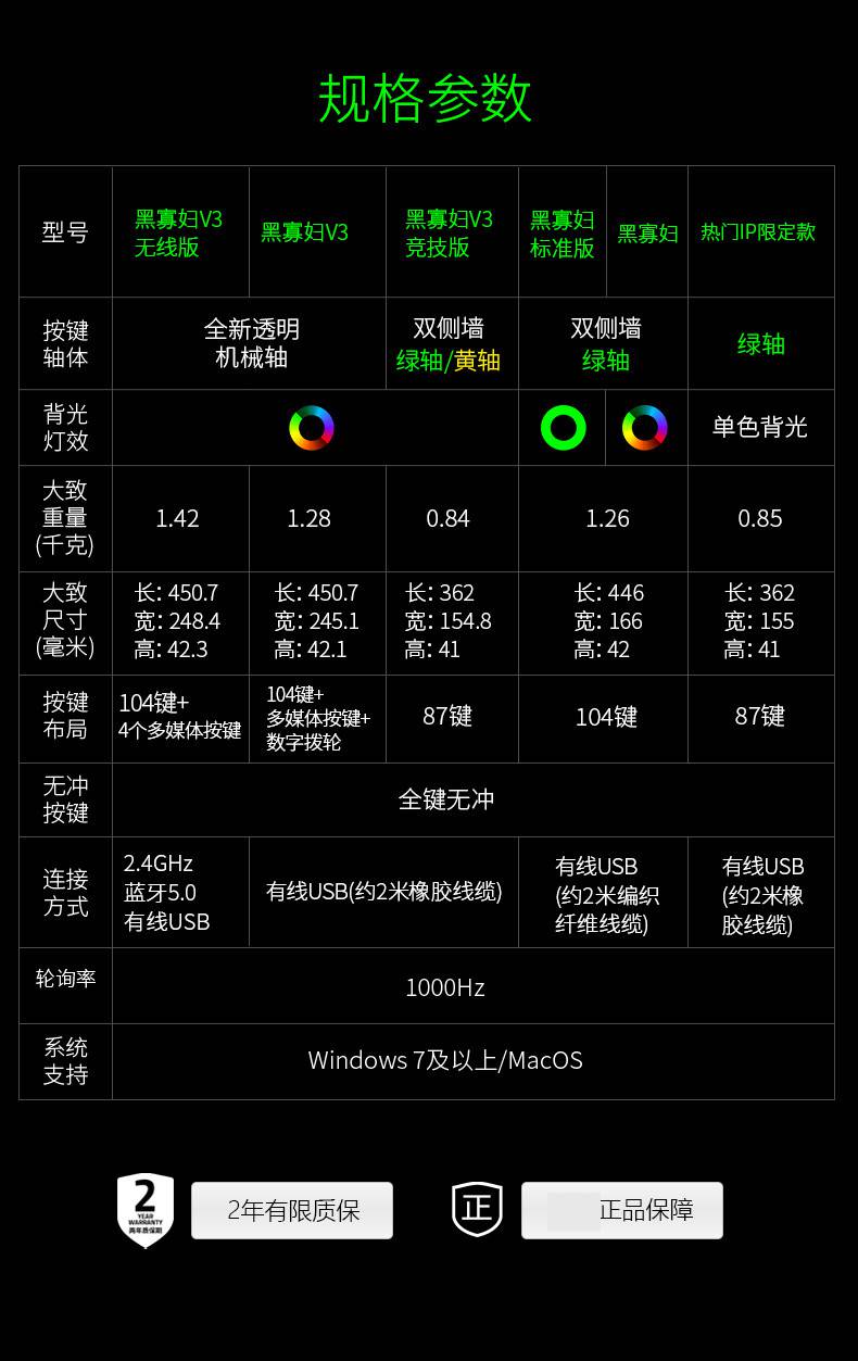 更多參數>>顏色:其他同時連接設備:1臺背光燈效:rgb連接方式:有線適用