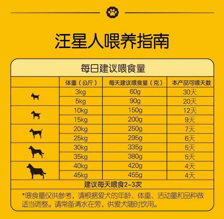 宝路老年犬狗粮大龄18kg法斗博美金毛通用型高龄犬老龄专用3