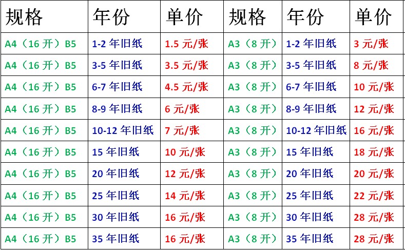 1-40年發黃舊紙a3a4老檔案合同8開16開紙8090年代工資表檔案舊紙 25年