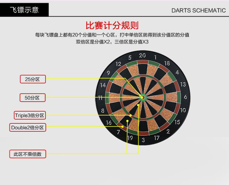 飞镖计分规则图解501图片