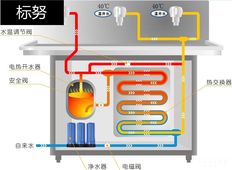 不鏽鋼節能直飲水機恆溫工廠學校幼兒園醫院商用淨水開水器帶過濾標努