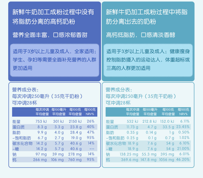 蓝胖子奶粉logo查验1kg罐美可卓成人牛奶粉牛奶粉脱脂2罐装