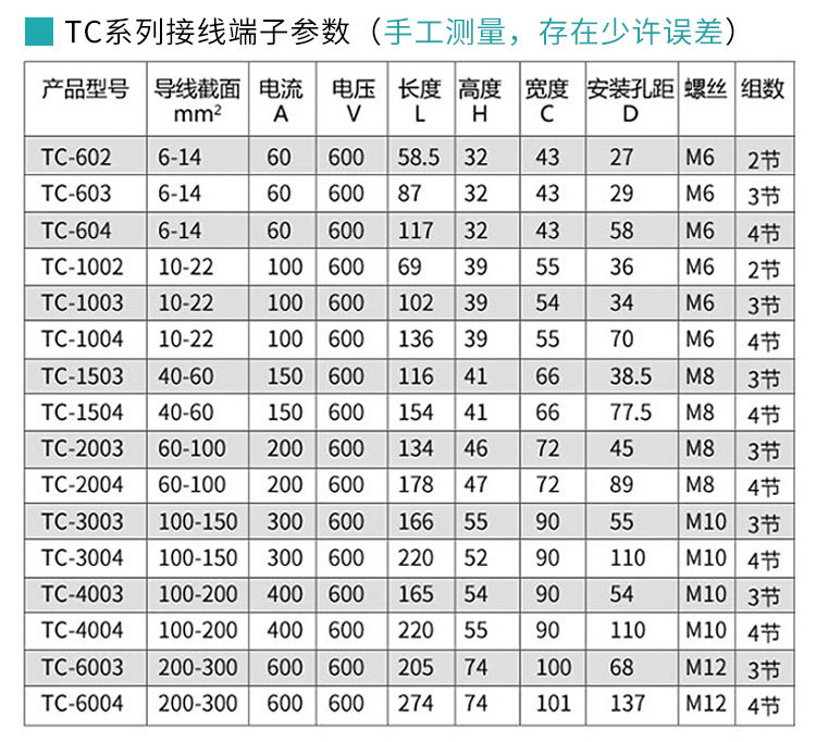 大电流tc接线端子tc-603 604 1003 1004 2004接线排接线板接线柱 tc