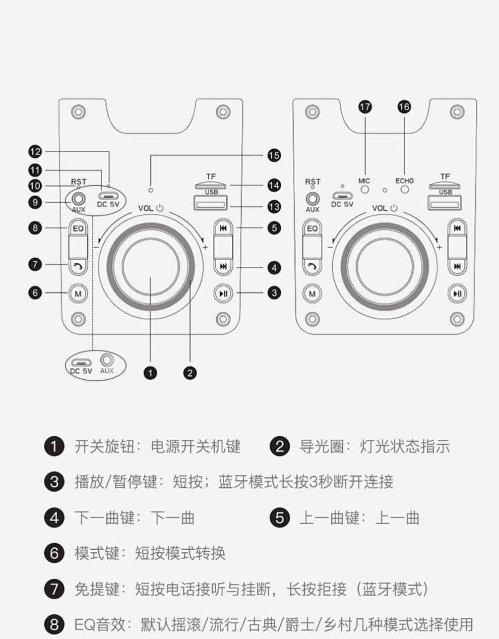 索爱SH36音箱使用说明图片