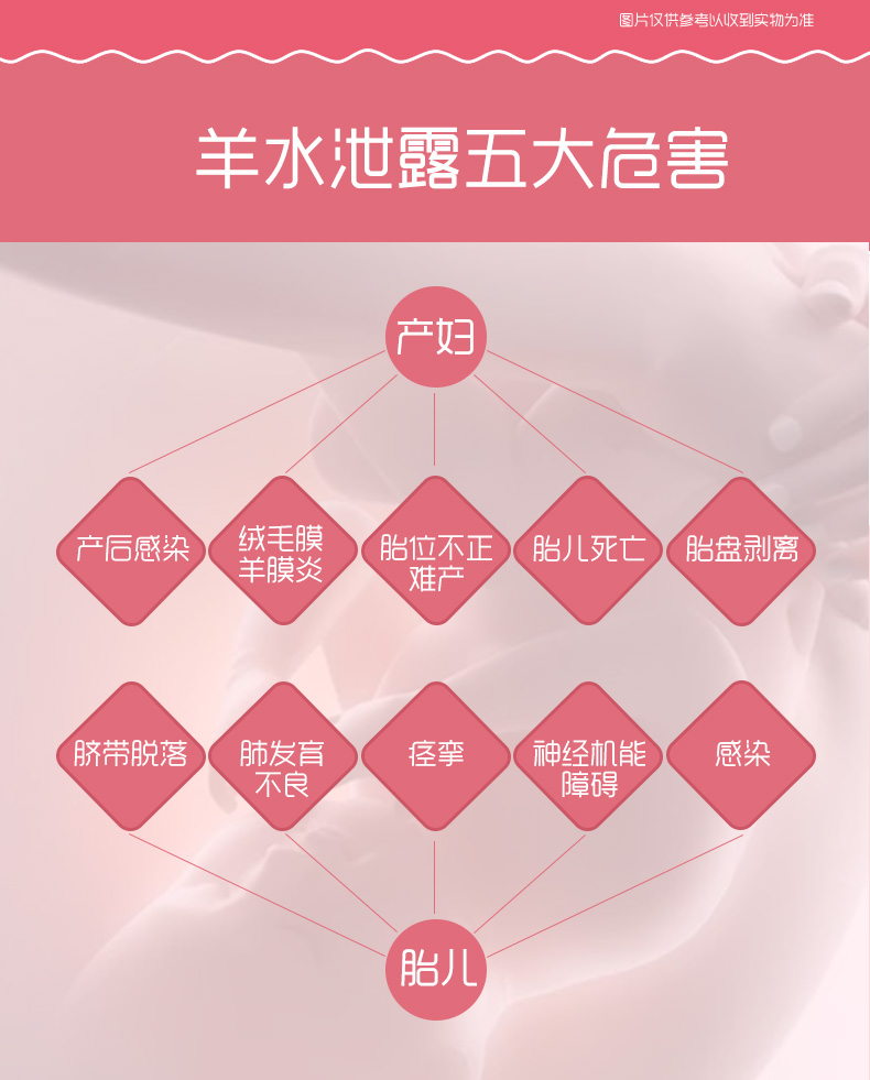 深蓝 产前羊水胎膜早破监测护垫检测护垫试纸试剂 孕妇家用漏羊水ph值