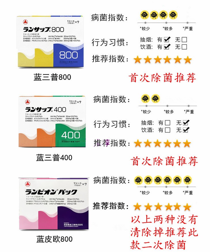 日本直发卫材制药新幽门螺杆菌药兰索拉唑除菌养胃调理预防肠胃炎溃疡