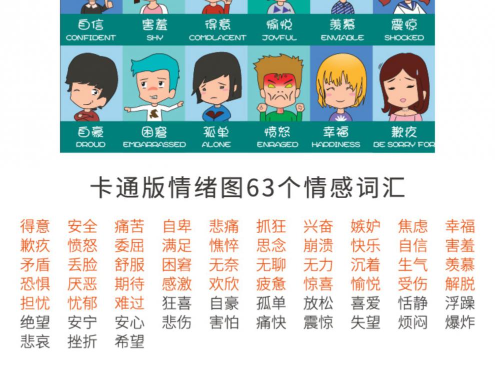 情绪认知脸谱图合集情绪感受轮萨提亚冰山理论图表情谱图情绪图组合a