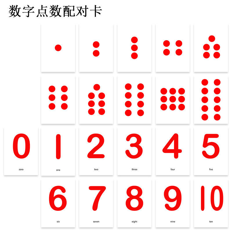 點數卡片數字寶寶早教認知卡片自閉症兒童孤獨症康復訓練教具 數量g