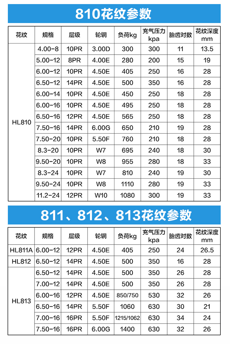 千里马农用拖拉机人字轮胎60012650700750168395202475016hl810内外胎