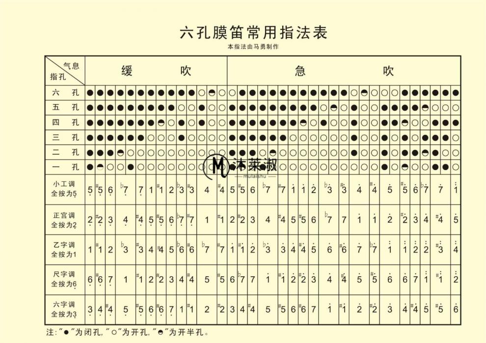 笛子制作正确尺寸自制图片