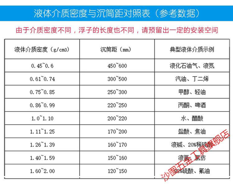 磁翻板液位计水位计带远传4-20ma磁性开关浮子液位不锈钢 支持一套