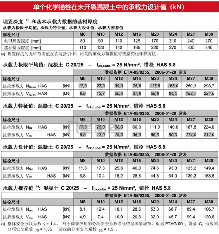 喜利得化学锚栓喜利得化学锚栓m12m16m20不锈钢化学螺栓化学膨胀螺栓