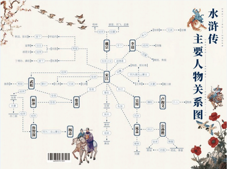 四大名著人物關係圖西遊記水滸傳三國演義紅樓夢人物關係圖水滸傳