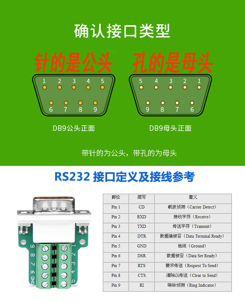 usb转串口232/rs485 串口转usb 串口转换器工业级ch340模块 套餐a= lx