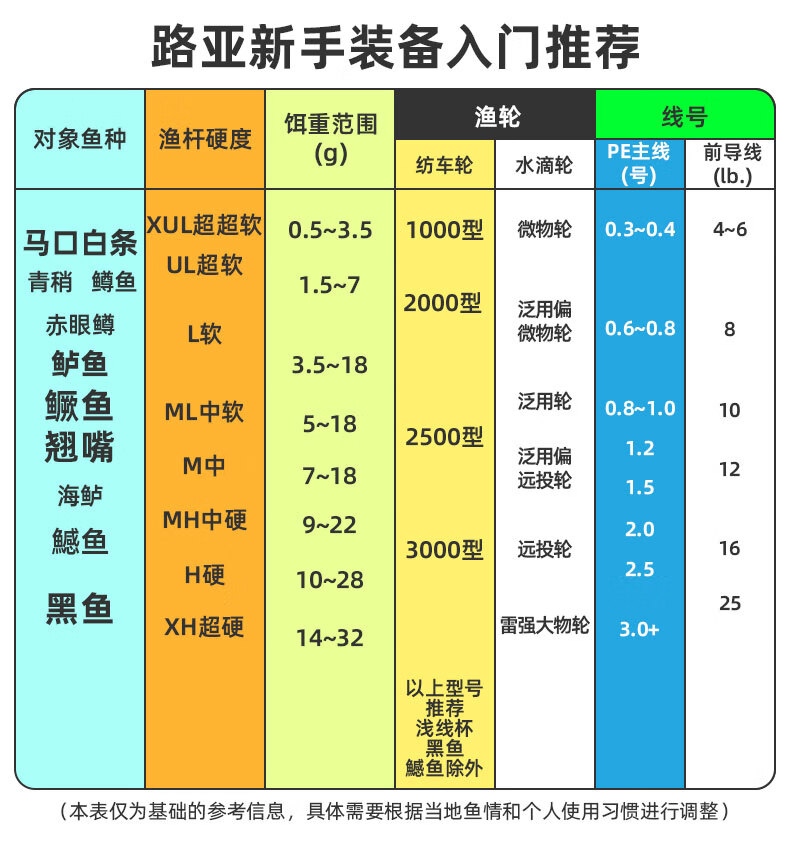 水滴轮使用图解 卸力图片