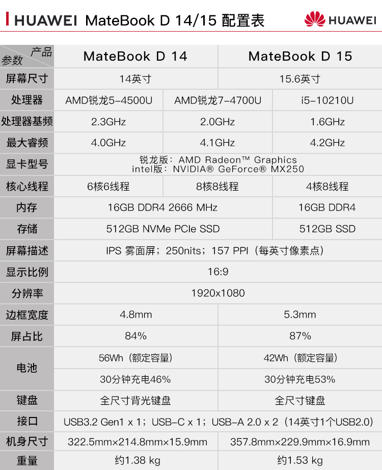 华为笔记本电脑matebook d14 15 2020锐龙版 全面屏轻薄本学生本商务