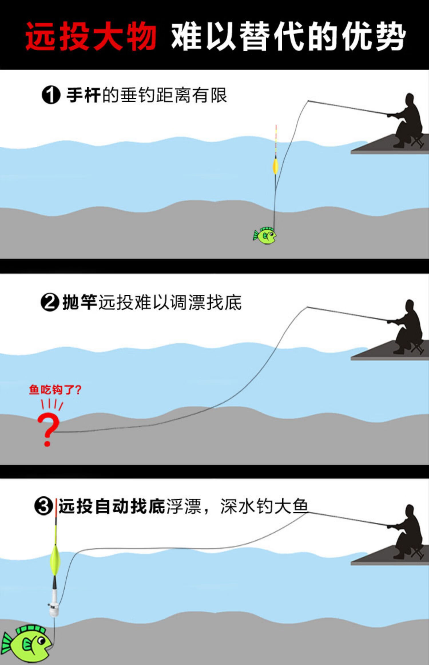 免调漂线组自动找底 自动找底鱼漂免调漂 线组日夜两用浮漂钓鱼神器