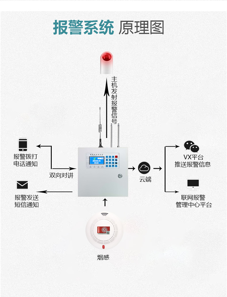 新利安无线烟感器烟雾报警器家用烟杆火灾光电烟雾感