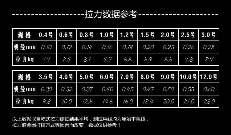 精选鱼线日本进口500米钓鱼线主线子线0412号台钓海钓路亚尼龙胶线酒
