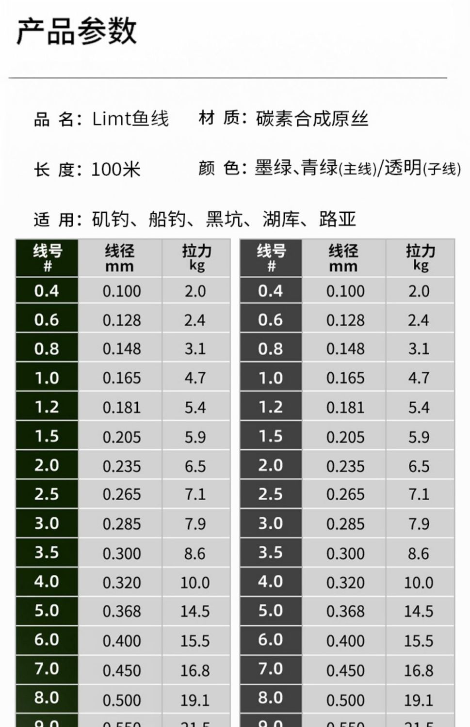 日本碳素碳线柔软原丝路亚前导线主线子线拉力钓鱼线墨绿色08狂拉50斤