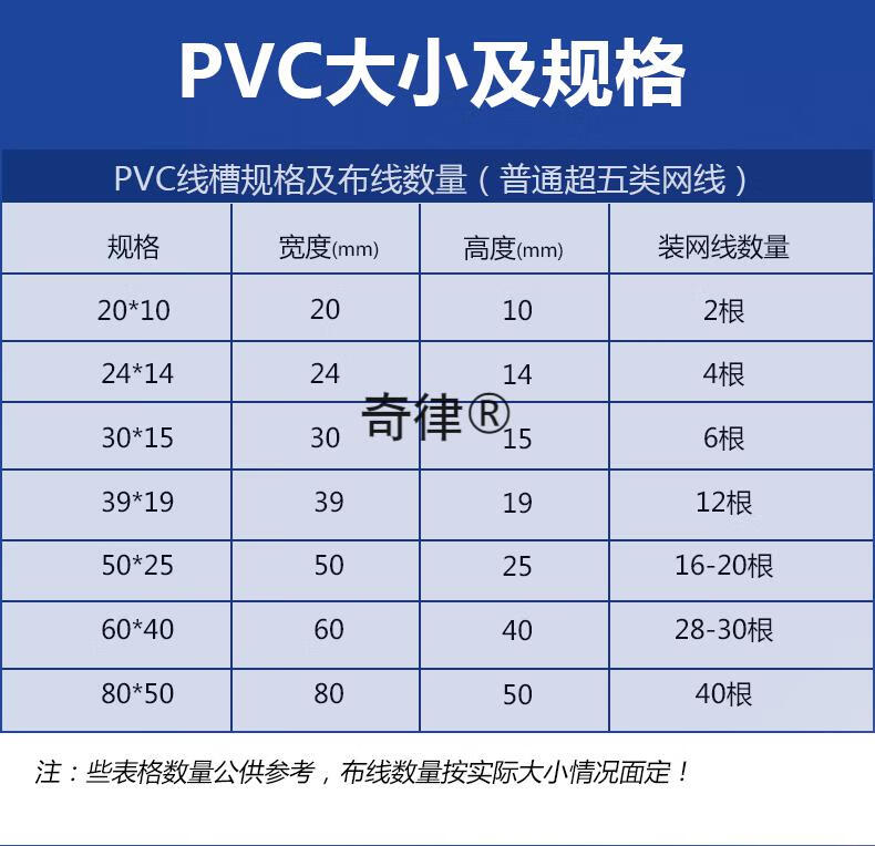 pvc线槽明装走线槽白色塑料明线布线平面压线电缆保护槽电线套管2414