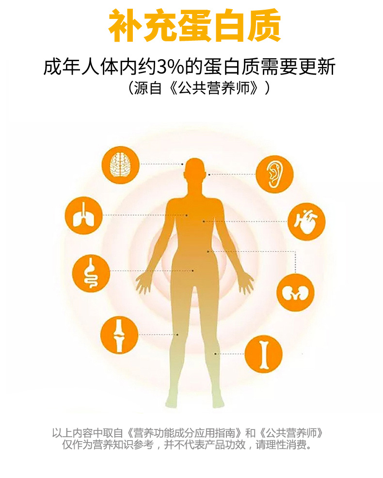 善元堂大豆蛋白乳清蛋白粉蛋白质粉营养粉中老年青少年男女 2罐特惠装