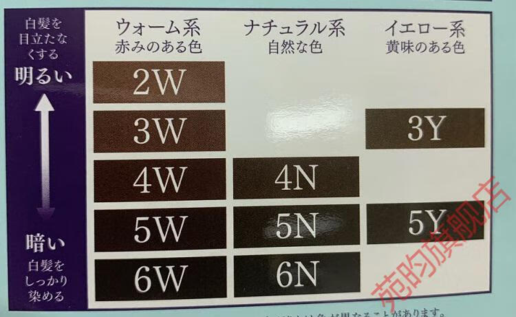 资生堂benefique碧丽妃温和遮盖白发染发剂黑茶棕 4n 巧克力棕【图片