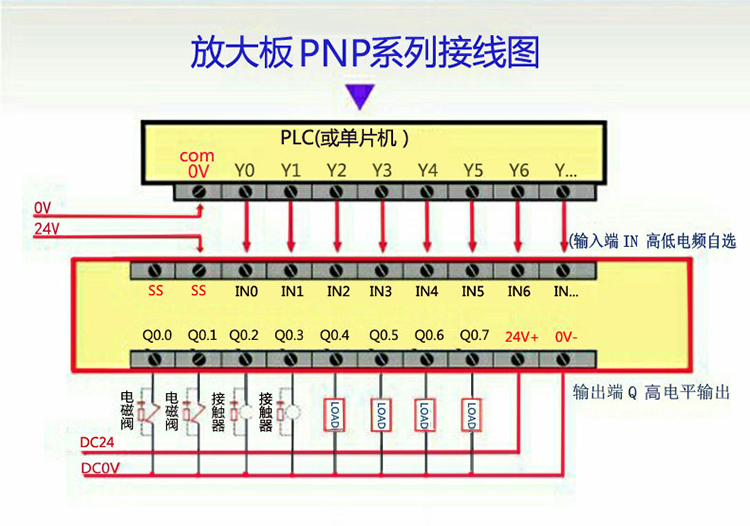 全勝8路plc放大板輸出pnp輸入通用 io單片機松下晶體管12-24v 4路 3