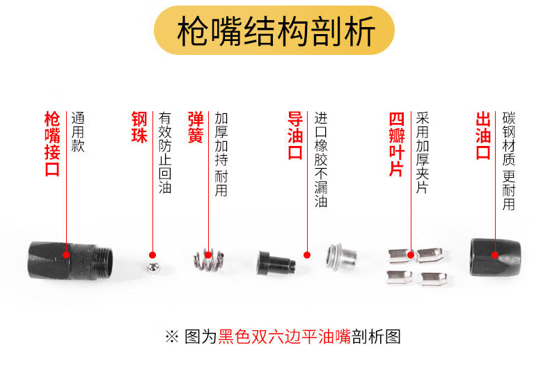 黄油嘴接头规格型号图片