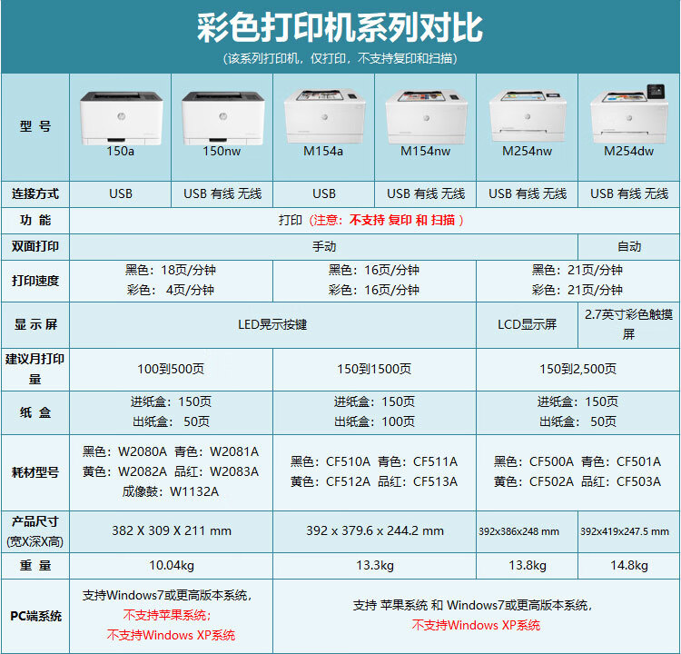 惠普(hp)彩色激光打印机m150nw 154nw 254dw自动双面a4无线打印机办公