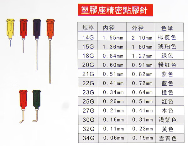 塑座螺口不锈钢针头 针筒针咀 滴塑机精密平口 针尖 24g针头规格尺寸
